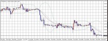 【相場分析】ドル円は、上昇トレンドへと転換してきている