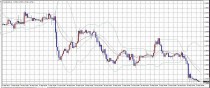 ドル円、110円台に突入か？？