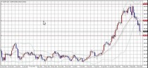 10月は暴落のシーズン