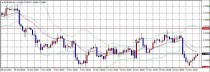 FX　相場分析　11/25(火)