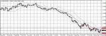 FX　相場分析　12/12(金)