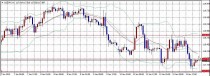 FX　相場分析　2015/1/14(水)