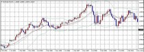 FX　相場分析　2015/1/16(金)