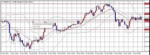 FX　相場分析　2015/1/22(木)