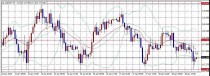 FX　相場分析　2015/1/29(木)