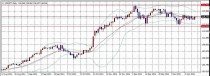 FX　相場分析　2015/1/30(金)