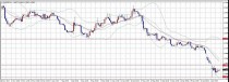 FX　相場分析　2015/1/6(火)