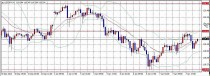 FX　相場分析　2015/1/8(木)