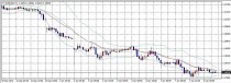 FX　相場分析　2015/1/8(木)