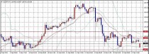 FX　相場分析　2015/2/16(月)