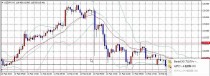 FX　相場分析　2015/2/17(火)