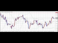 FX　相場分析　2015/2/2(月)