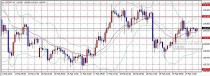 FX　相場分析　2015/2/20(金)