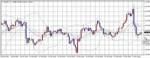 FX　相場分析　2015/2/26(木)