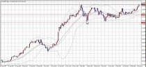 FX　相場分析　2015/3/10(火)