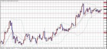 FX　相場分析　2015/3/20(金)