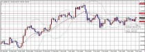 FX　相場分析　2015/3/5(木)