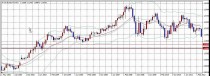 FX　相場分析　2015/3/6(金)