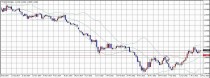 FX　相場分析　2015/5/18(月)