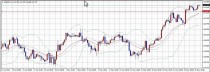 FX　相場分析　2015/5/26(火)